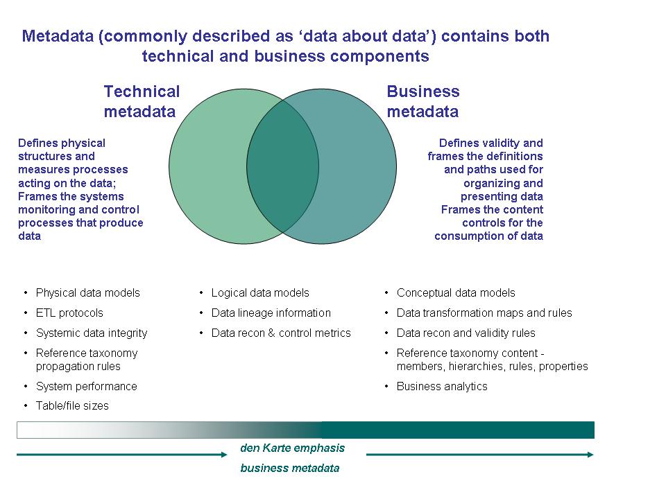 about metadata