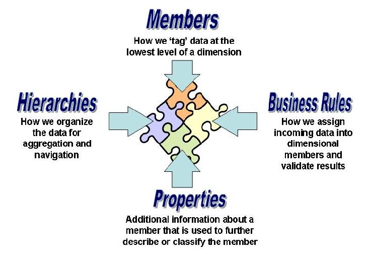 dimensional puzzle